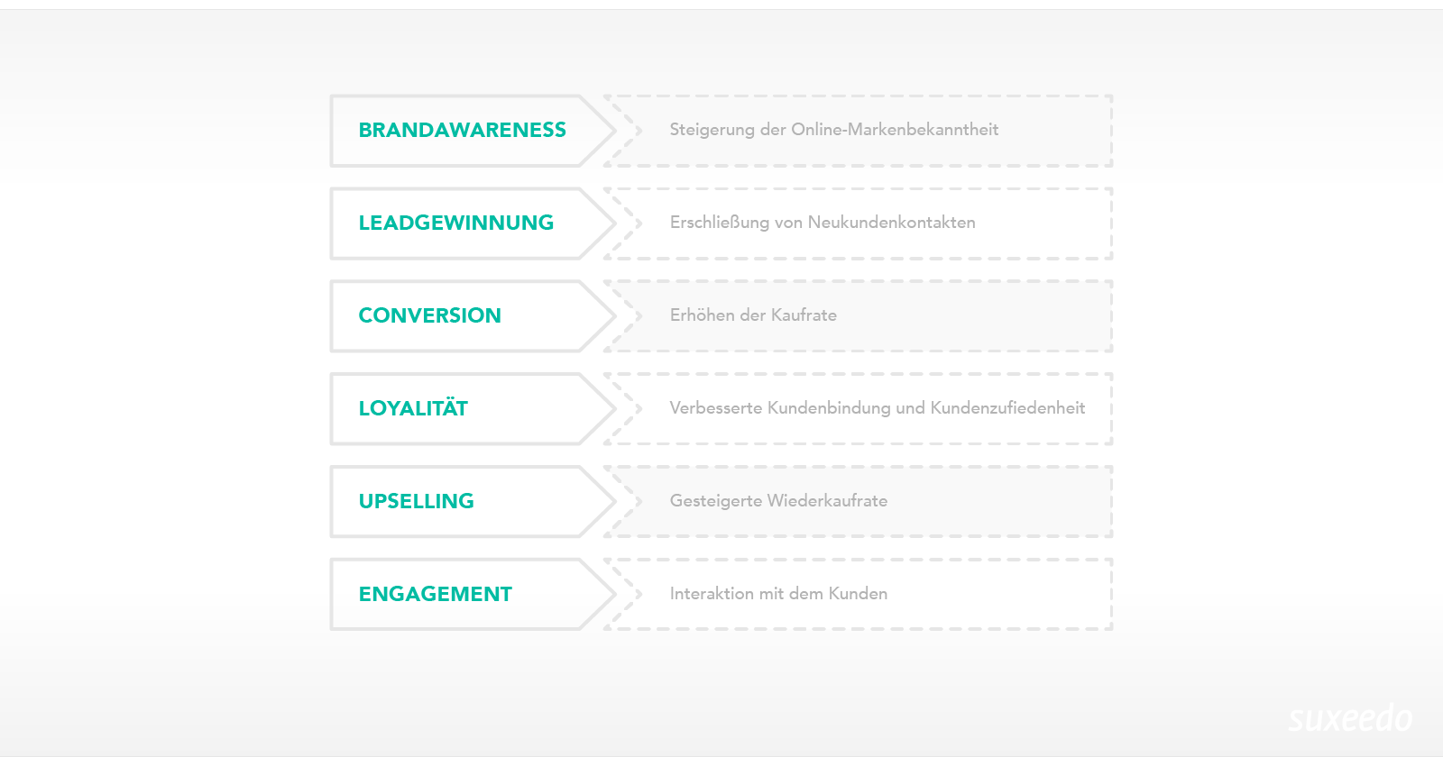 Content Marketing Sales Funnel