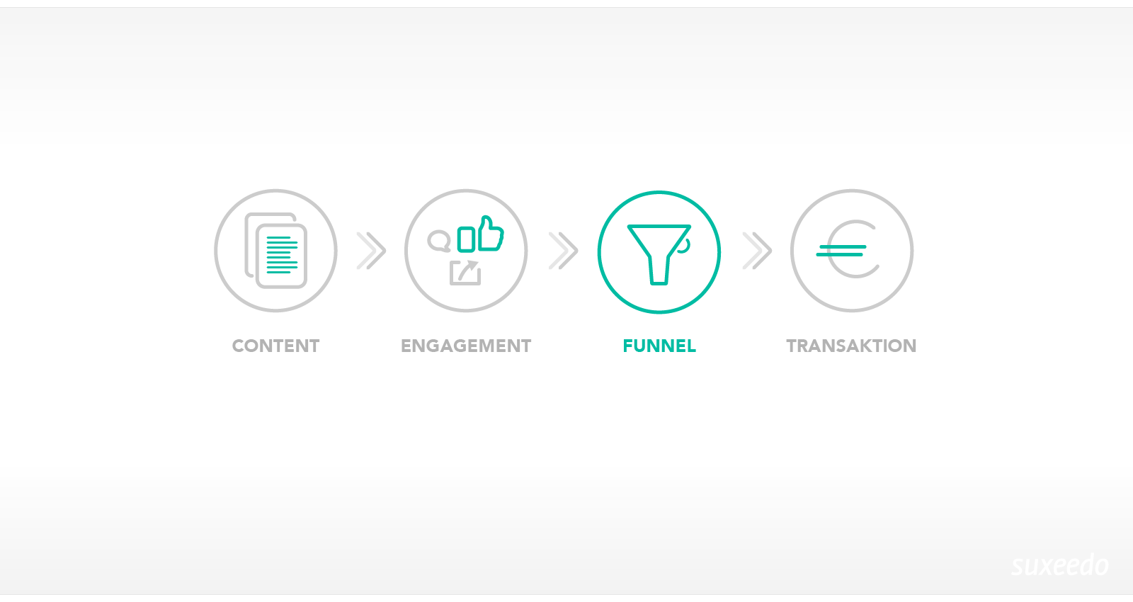 Content Marketing