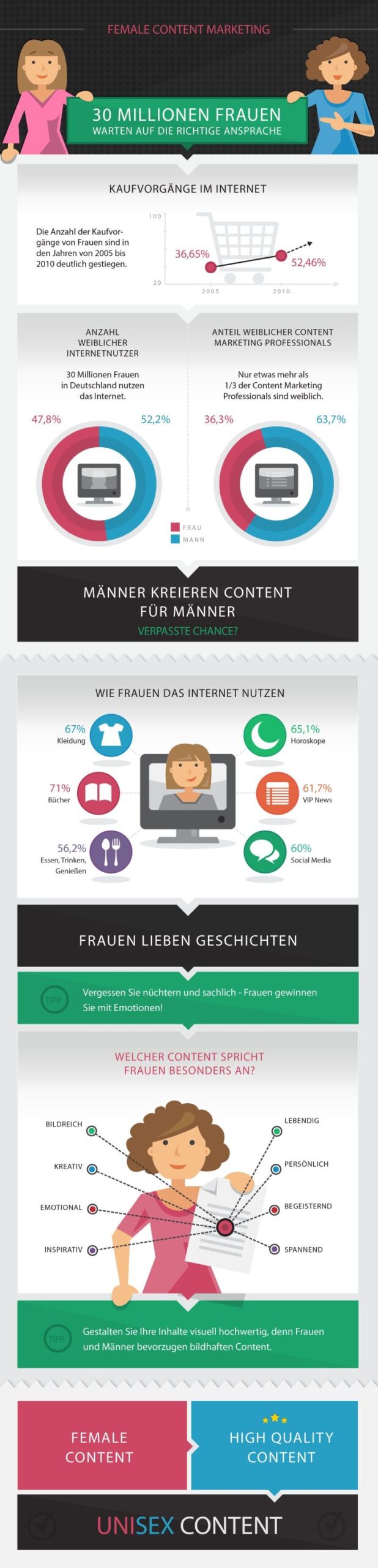 Female-Content-Marketing-Infografik-e1549469921114_klein