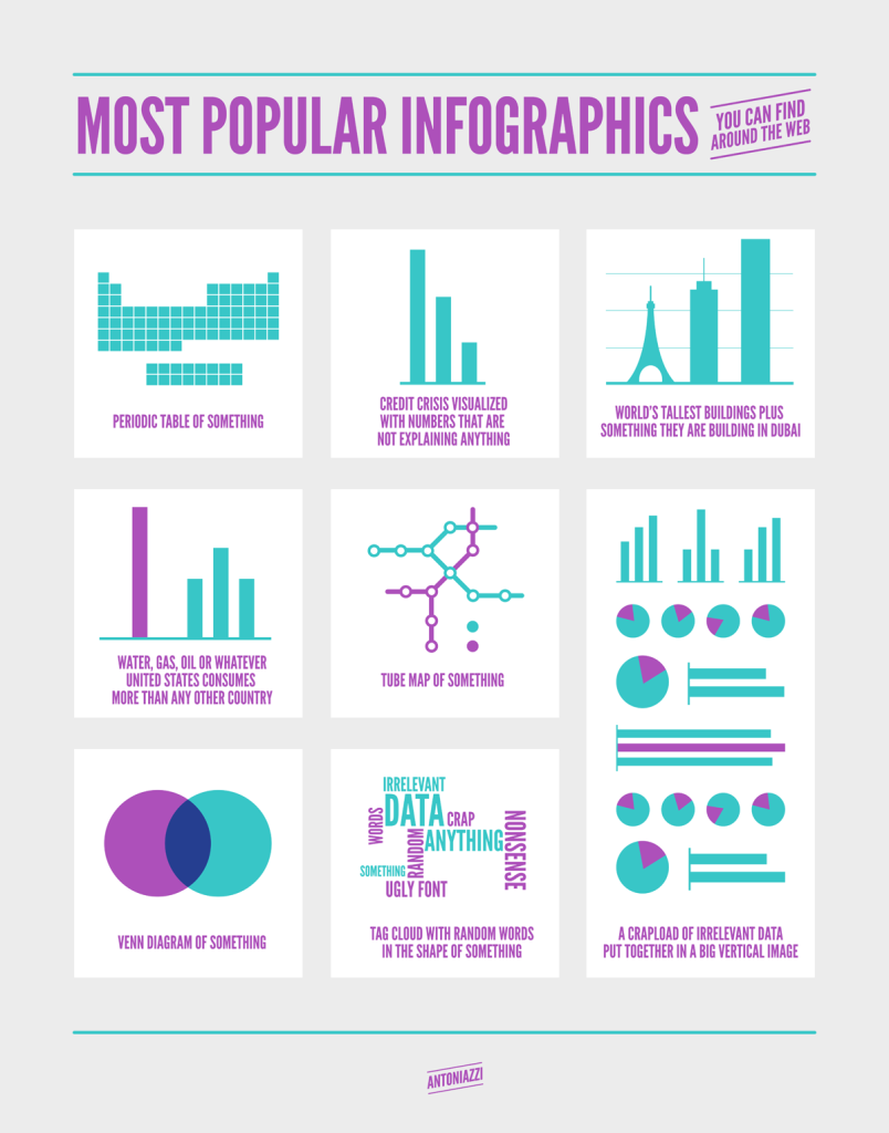 Infografik Beispiel Content Marketing