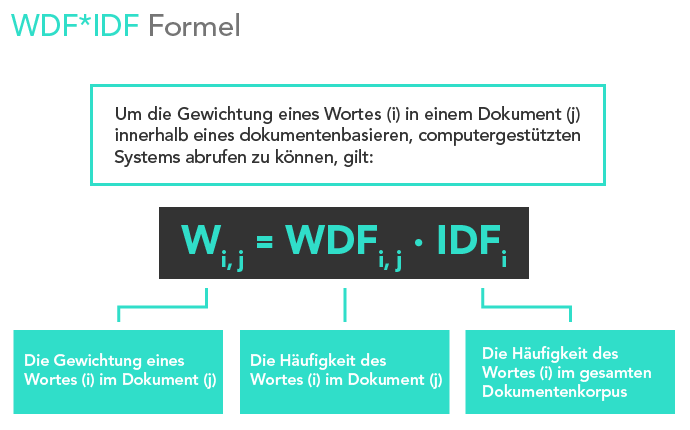 WDF IDF Formel
