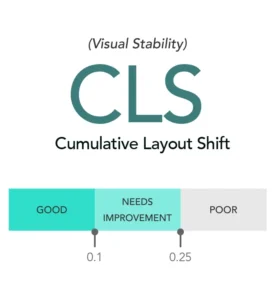 Das Core Web Vital Cumulative Layout Shift