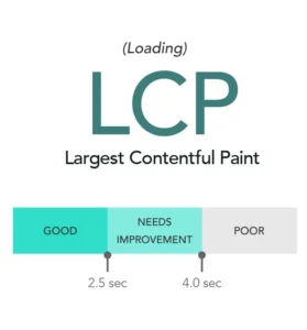 Das Core Web Vital Largest Contentful Paint