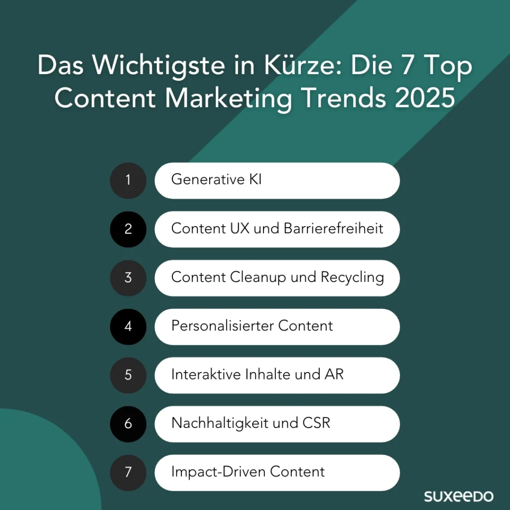 Content Marketing Trends 2025