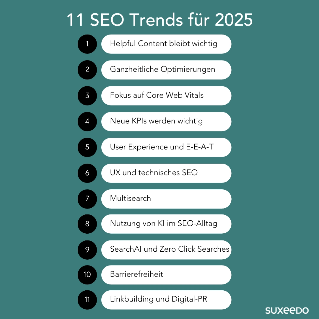 SEO Trends 2025