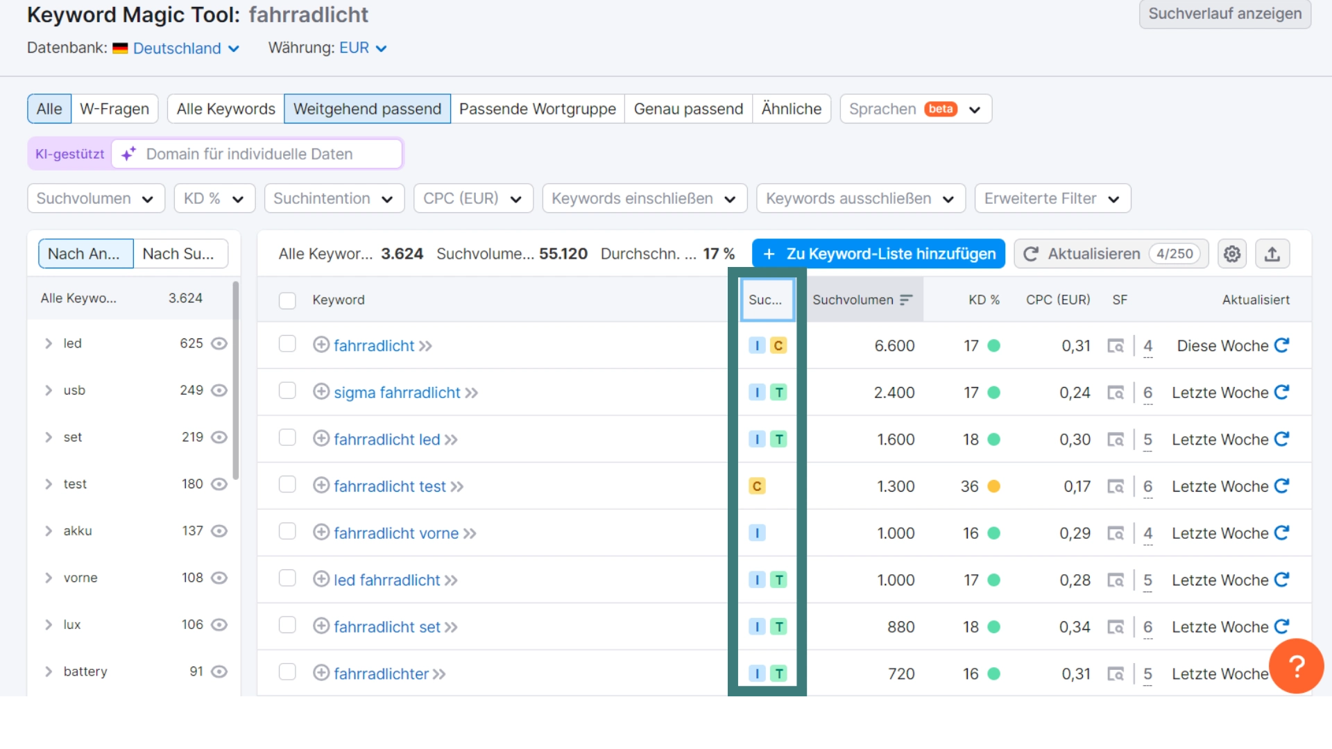 Beisspielhafte Darstellung, wie die Suchintention für ein Keyword, in diesem Fall "Fahrradlicht" bei Semrush dargestellt wird.