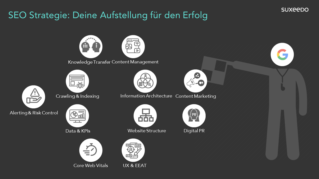 SEO Strategie Aufstellung