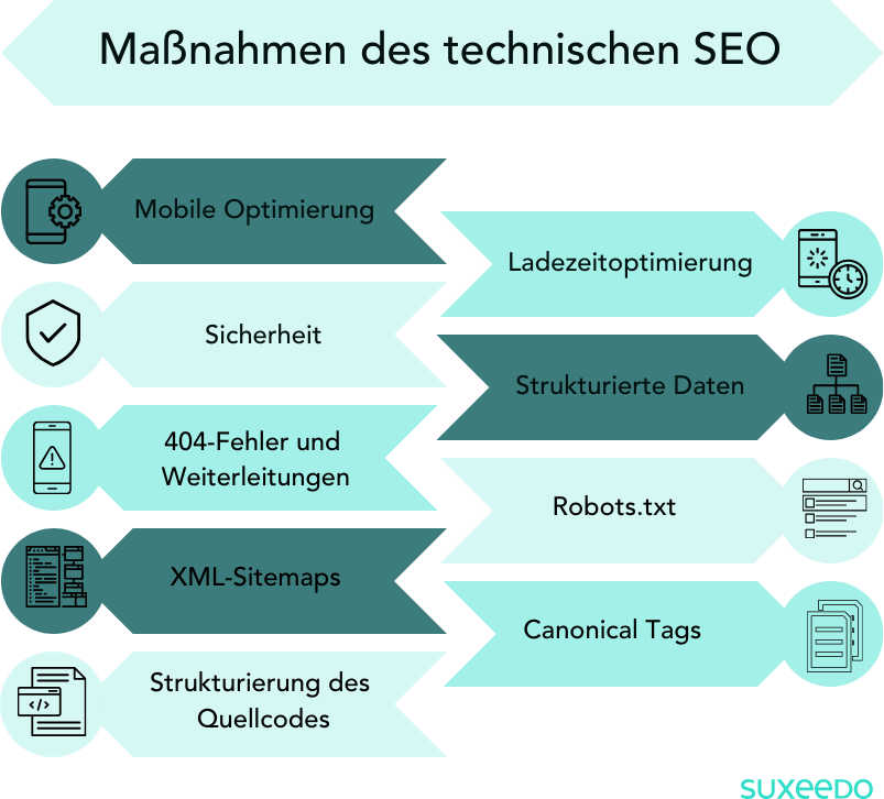 Maßnahmen des technischen SEOs_Grafik