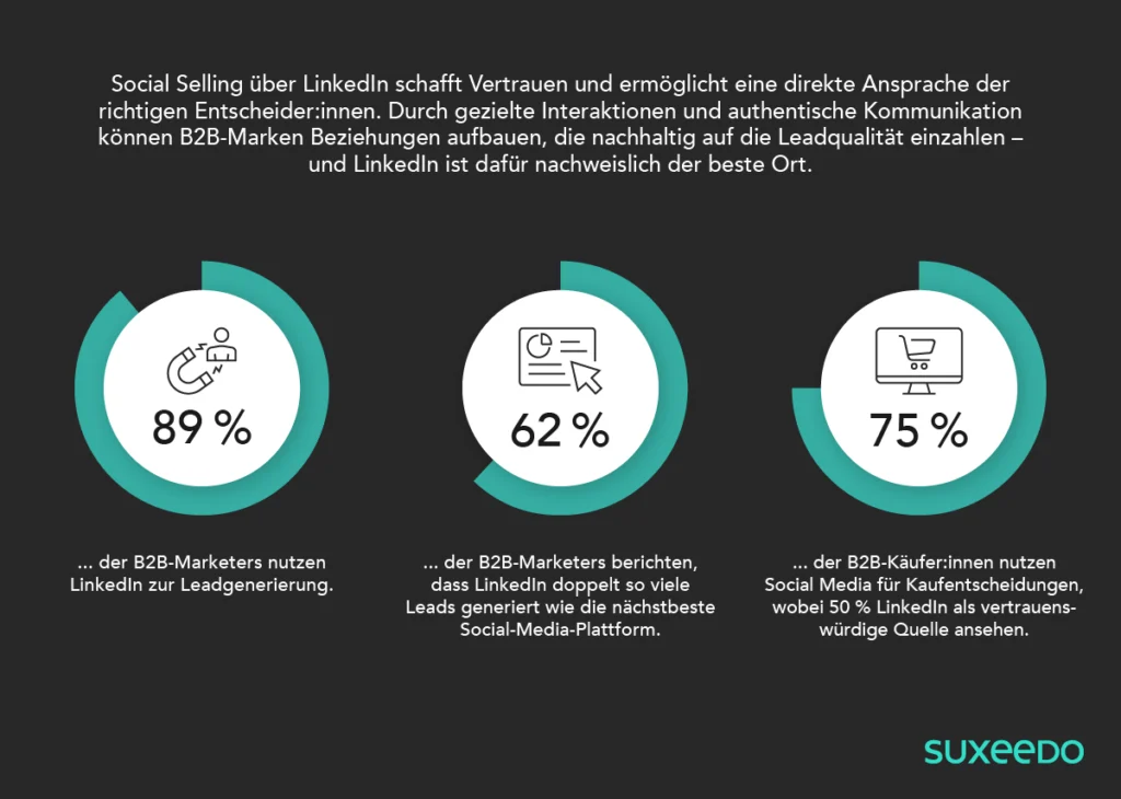 B2B Social Selling über LinkedIn - Statistik