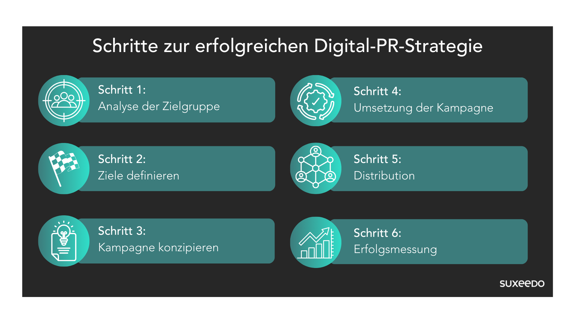 Schritte zur erfolgreichen Digital PR Strategie