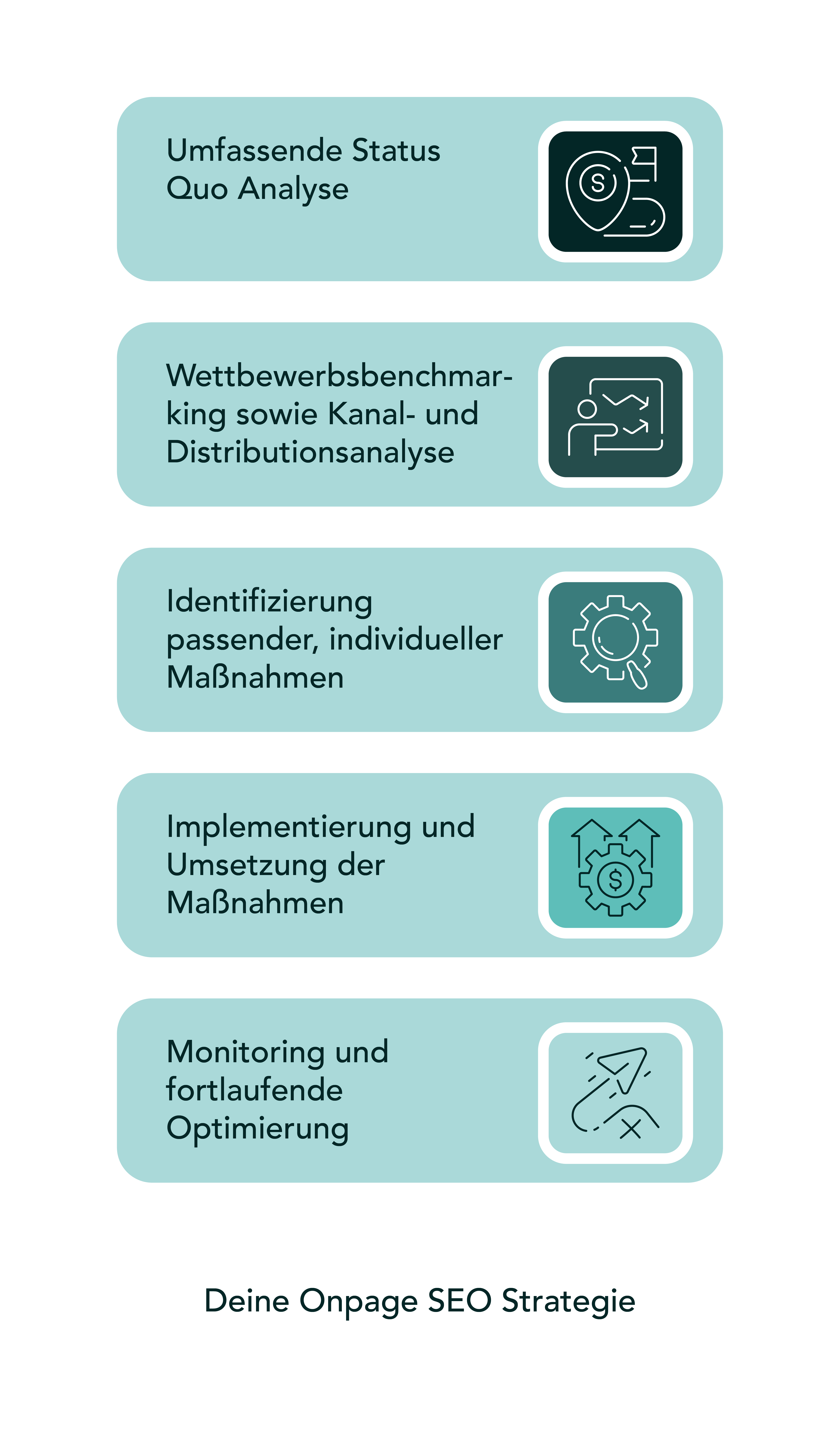 Grafik Onpage SEO Leistungen