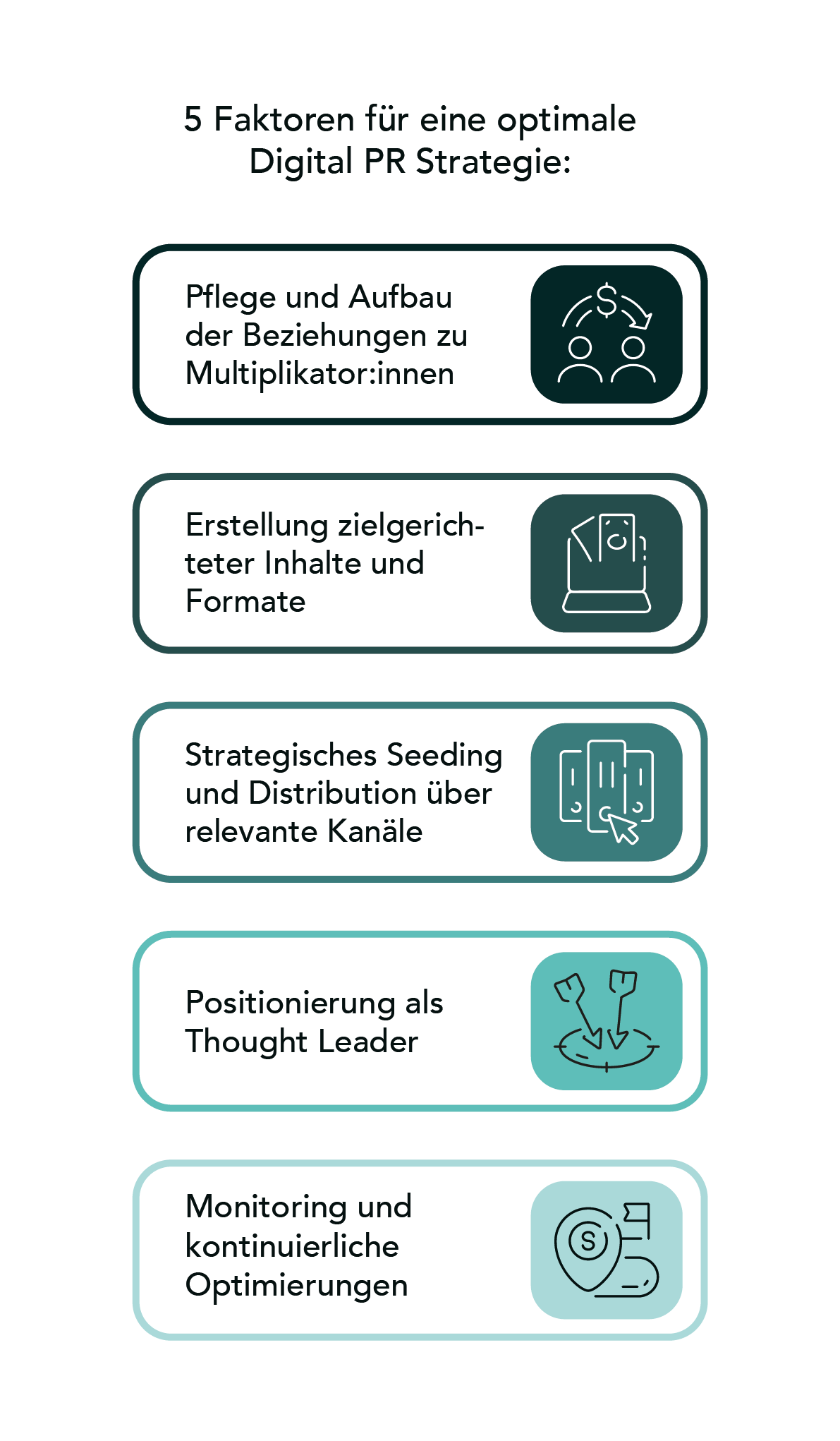 Digital PR Strategie Grafik