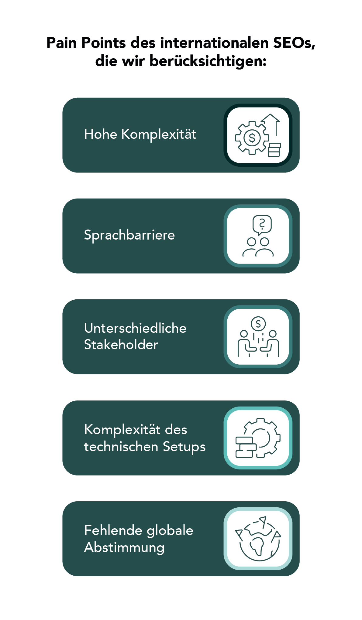 Internationales SEO Pain Points Grafik