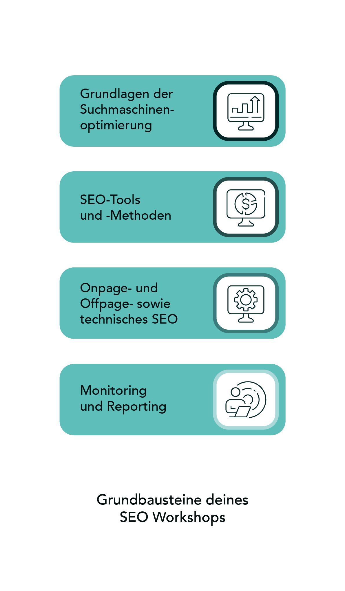 SEO Workshop Grundbausteine Grafik