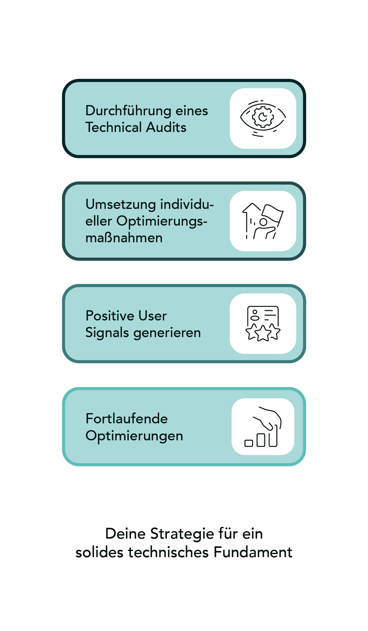 Technical SEO Strategie Grafik